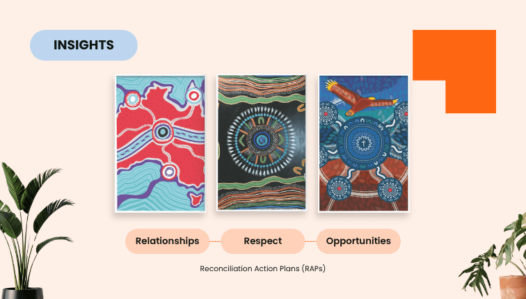 Reconciliation Action Plans: What is Australian RAP Mean - A Guide to Getting Started