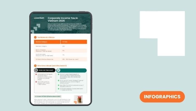 Corporate Income Tax (CIT) Insights in Vietnam
