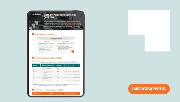 Simplifying Personal Income Tax (PIT) in Vietnam