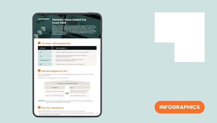 Navigating Vietnam’s Value-Added Tax (VAT) Landscape in 2026