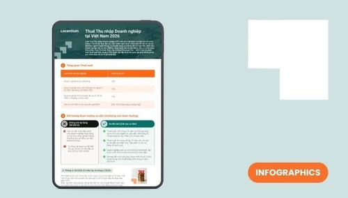 Hiểu rõ về Thuế Thu nhập Doanh nghiệp (TNDN) tại Việt Nam