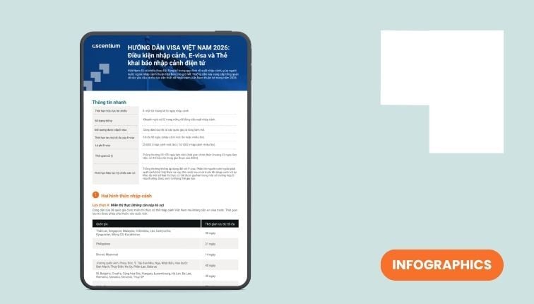 Thủ tục Xin Visa Việt Nam: Điều kiện Nhập cảnh, Các loại Visa và Các trường hợp Miễn thị thực