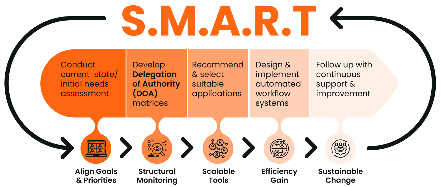 SMART-Diagram (1)