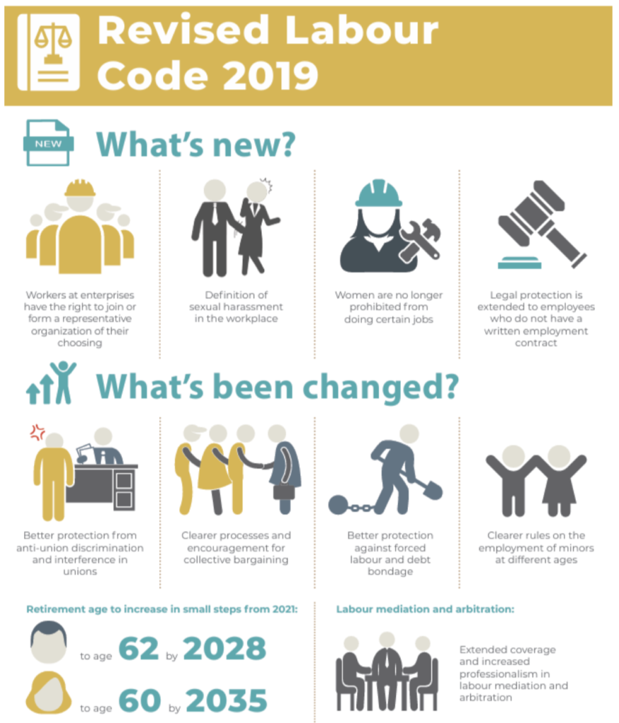 vietnam labor law