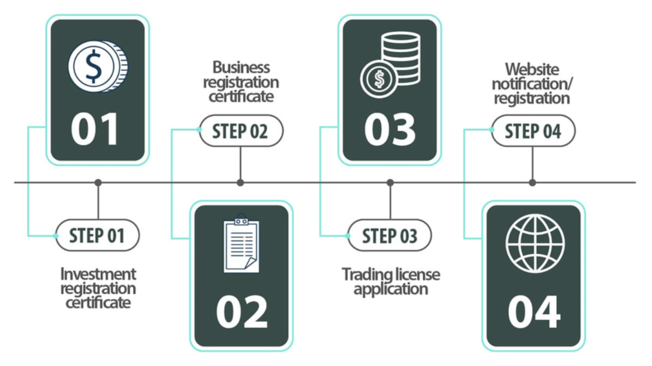 e-commerce business
