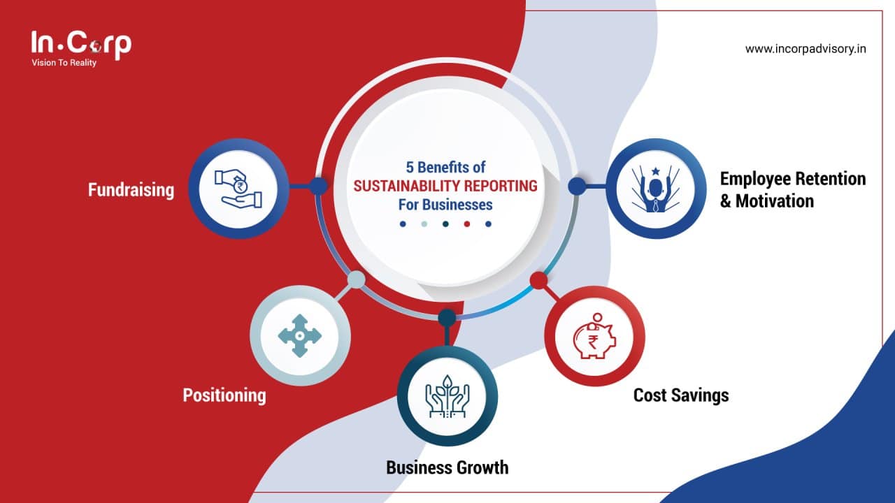 Five Benefits of ESG Reporting for Businesses