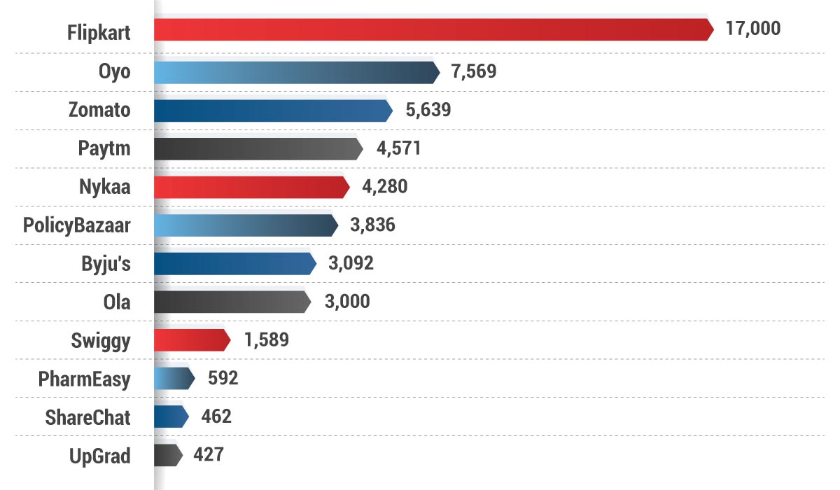 ESOPs for Indian Startups